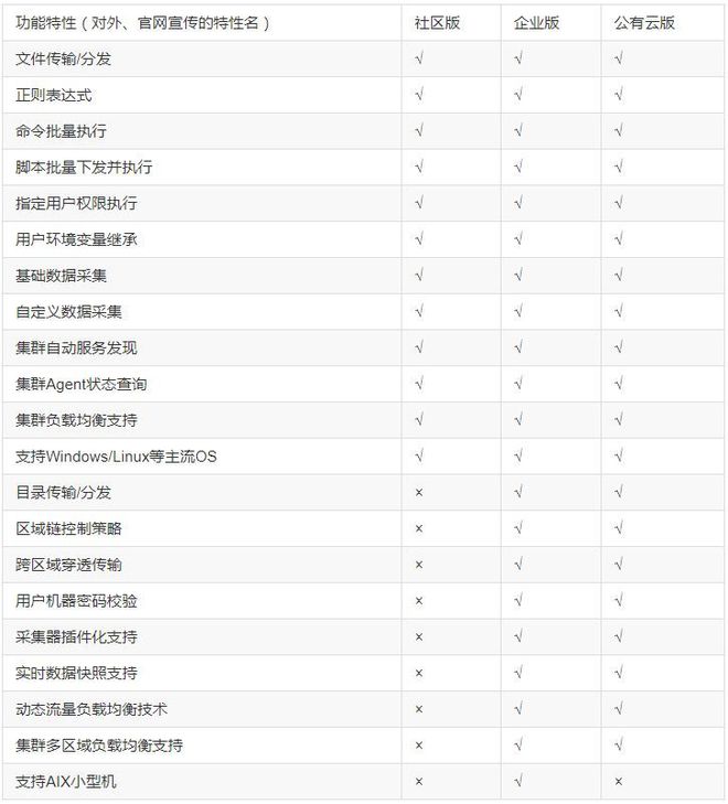 运维方案是什么_运维管理方案制定原则_it运维管理方案