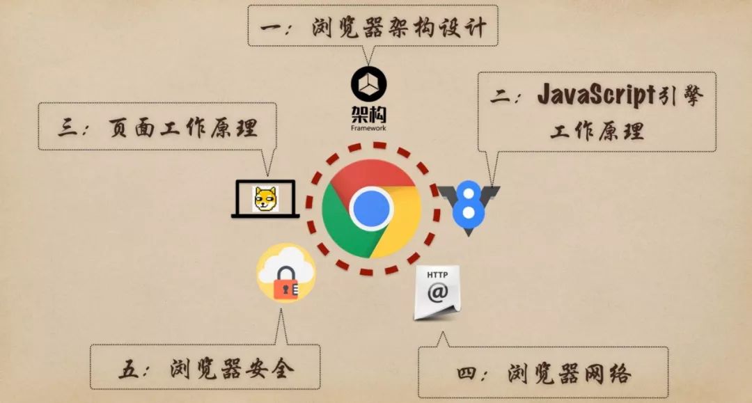 前端开发工程师面试题_前端开发工程师笔试题_前端开发工程师面试题目