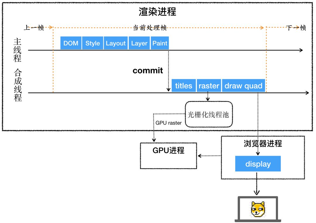前端开发工程师笔试题_前端开发工程师面试题目_前端开发工程师面试题