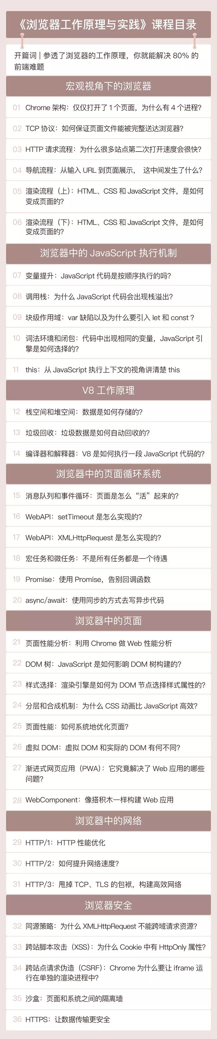 前端开发工程师面试题目_前端开发工程师笔试题_前端开发工程师面试题