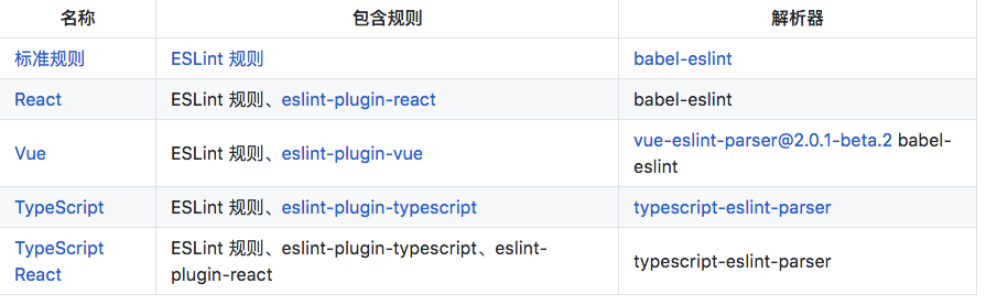 web前端开发规范_web前端开发相关知识_web前端开发标准