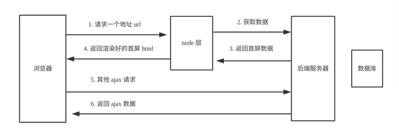 后端代码是怎么运行的_网站后端开发源代码_后端源代码开发网站是什么