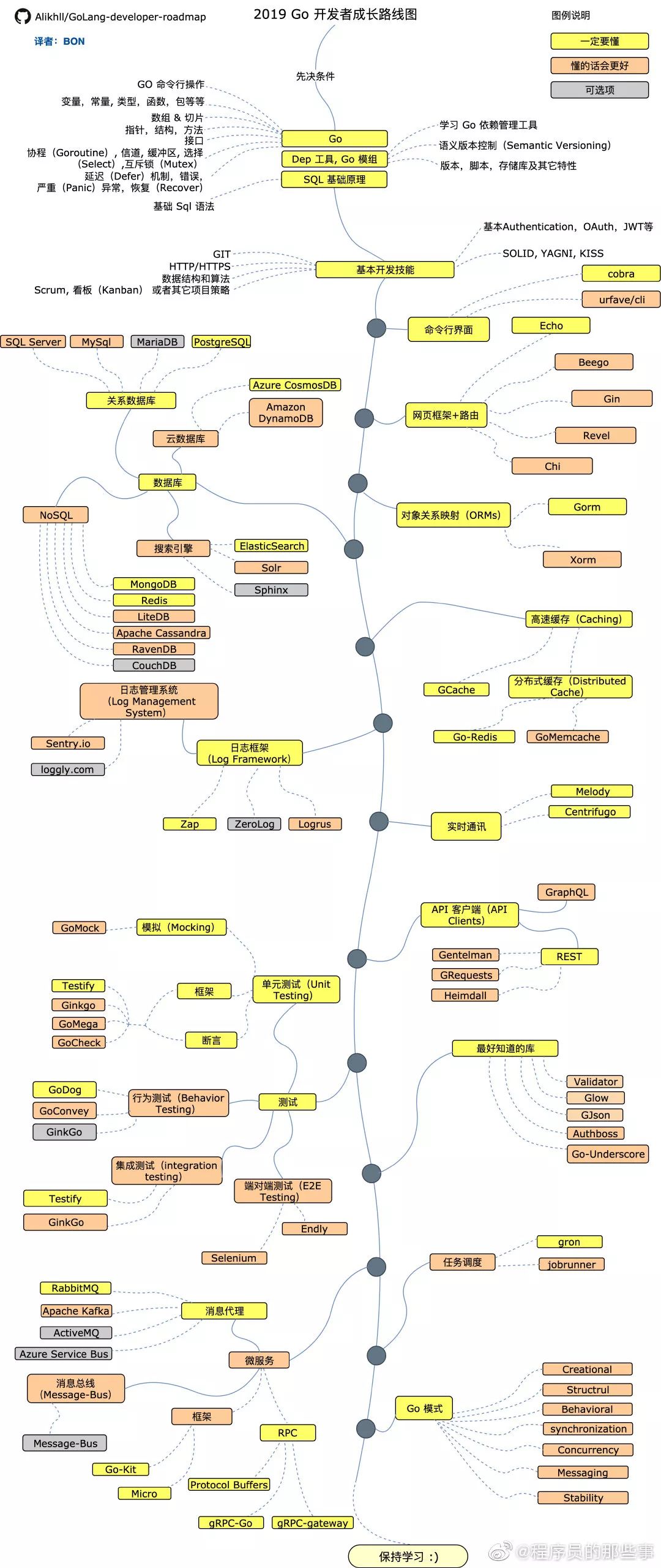 网站后端开发源代码_后端源代码开发网站有哪些_后端代码是怎么运行的