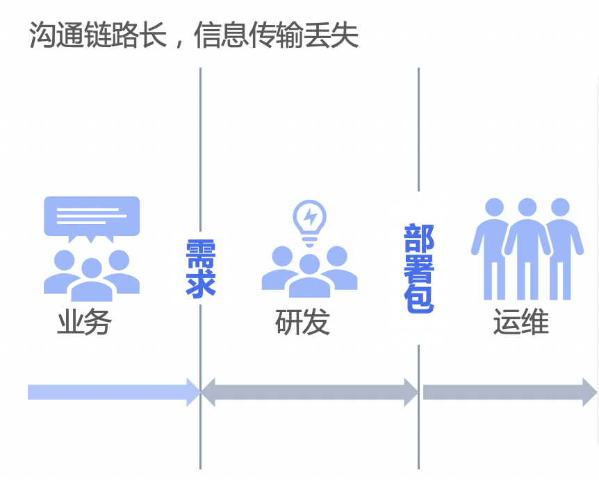 后端代码是怎么运行的_网站后端开发源代码_后端开源项目