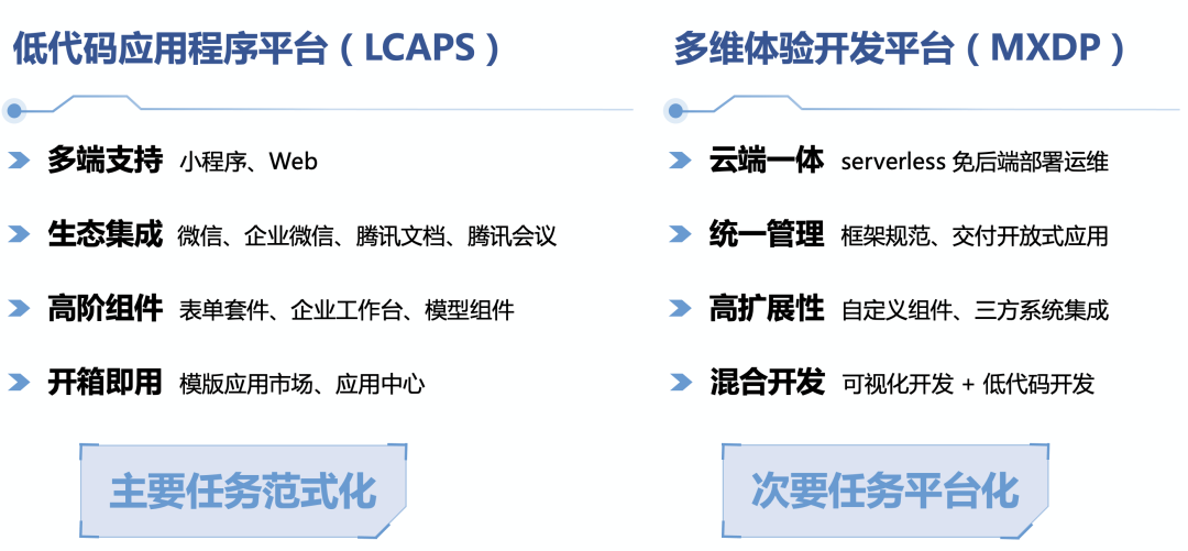后端代码是怎么运行的_后端开源项目_网站后端开发源代码
