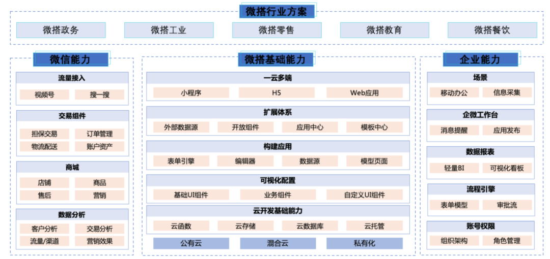 网站后端开发源代码_后端开源项目_后端代码是怎么运行的