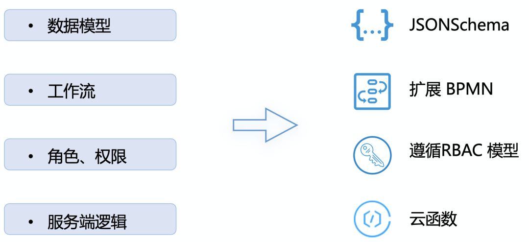 后端代码是怎么运行的_网站后端开发源代码_后端开源项目