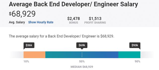 一文看懂前端和后端开发