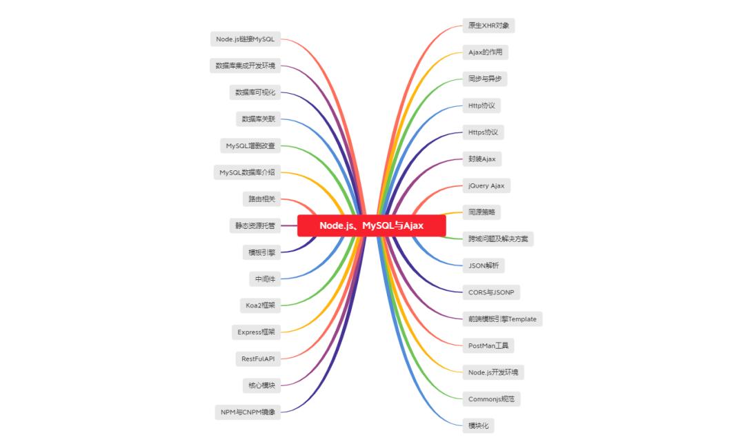 web前端开发简明教程_web前端开发 教程_web前端开发教程全套教程