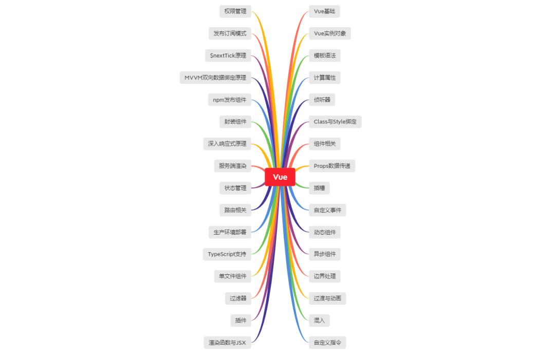web前端开发 教程_web前端开发简明教程_web前端开发教程全套教程