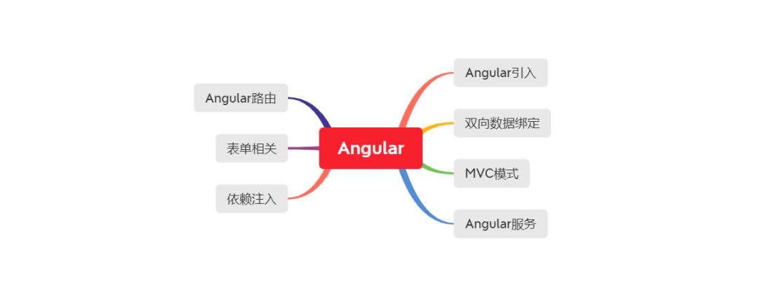 web前端开发 教程_web前端开发教程全套教程_web前端开发简明教程