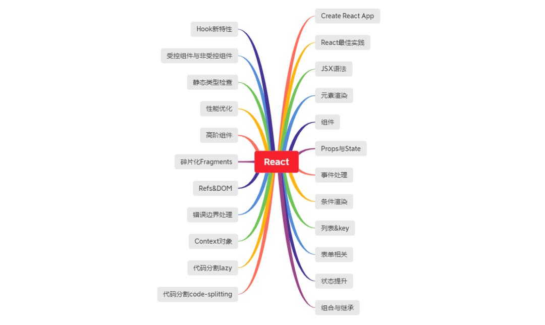 web前端开发 教程_web前端开发教程全套教程_web前端开发简明教程