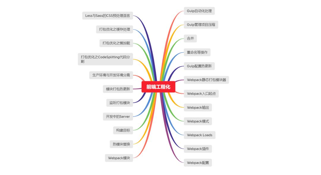 web前端开发 教程_web前端开发简明教程_web前端开发教程全套教程