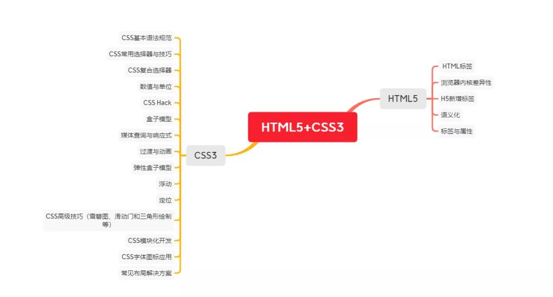 web前端开发简明教程_web前端开发教程全套教程_web前端开发 教程
