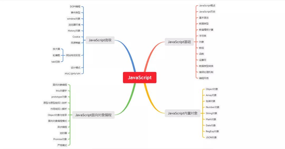 web前端开发教程全套教程_web前端开发简明教程_web前端开发 教程
