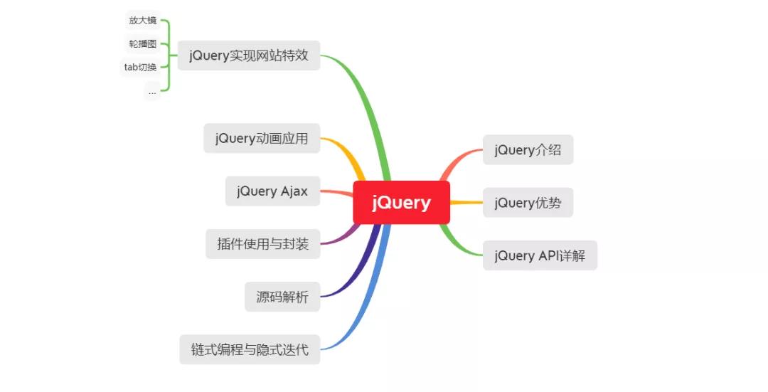 web前端开发教程全套教程_web前端开发 教程_web前端开发简明教程