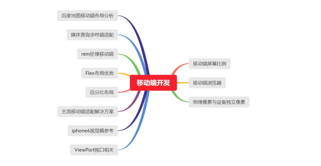 web前端开发教程全套教程_web前端开发简明教程_web前端开发 教程