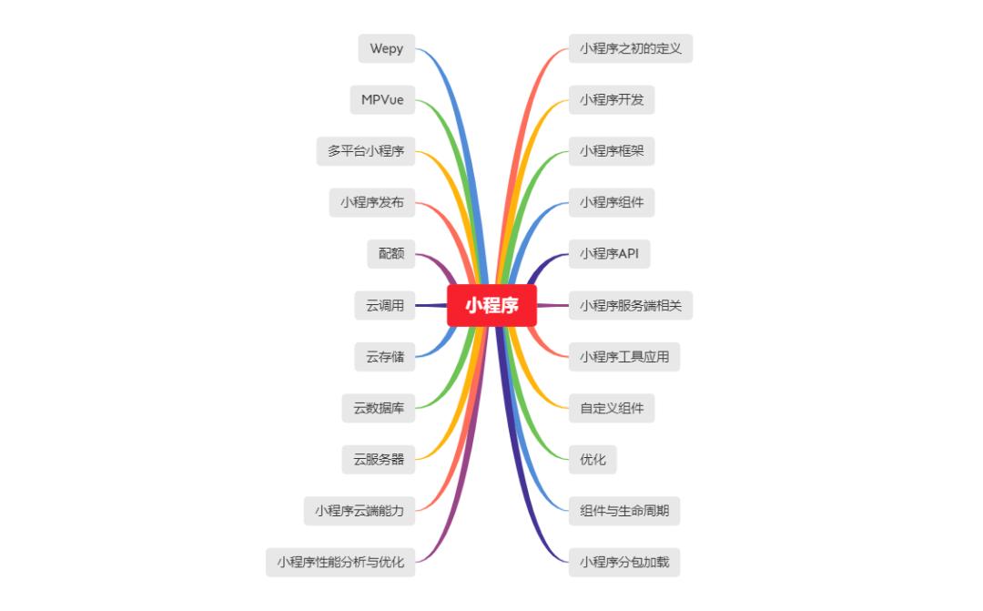 web前端开发教程全套教程_web前端开发简明教程_web前端开发 教程