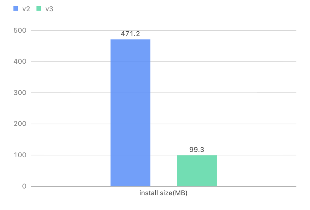前端插件框架下载_前端插件框架是什么_前端框架和前端插件