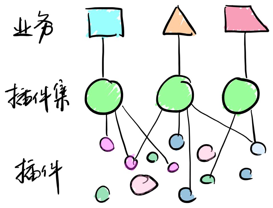 前端插件框架下载_前端插件框架是什么_前端框架和前端插件