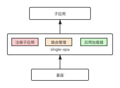 前端插件框架下载_前端插件框架怎么安装_前端框架和前端插件
