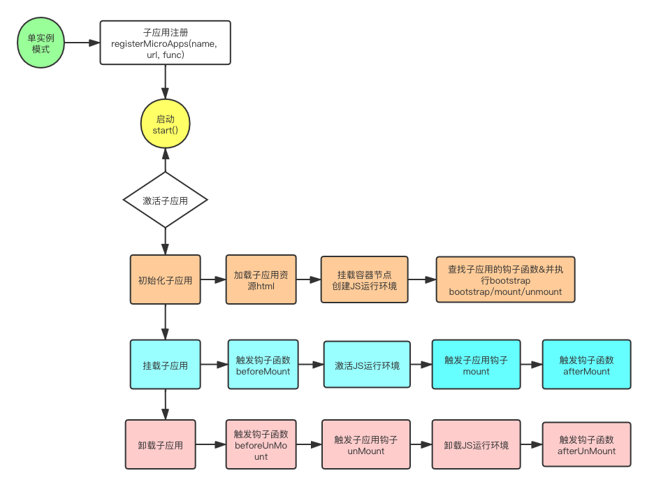 前端插件框架下载_前端插件框架怎么安装_前端框架和前端插件