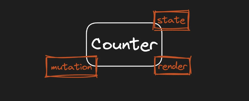 前端框架有哪些_框架前端_前端框架是什么意思