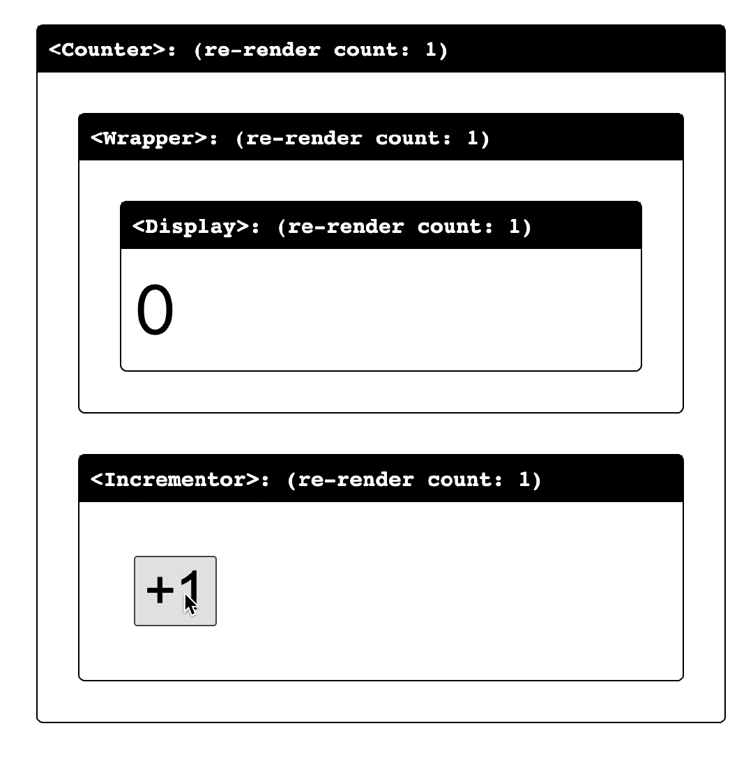 前端框架是什么意思_框架前端_前端框架有哪些