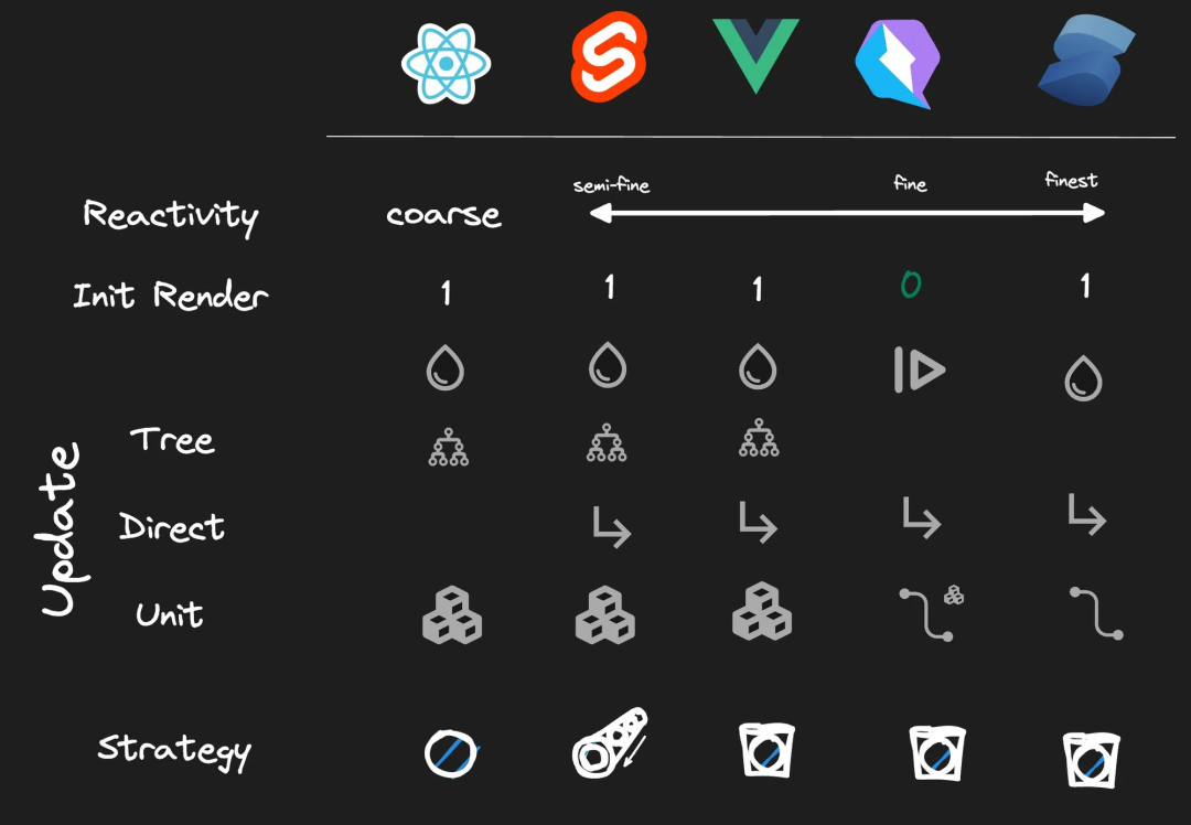前端框架有哪些_前端框架是什么意思_框架前端