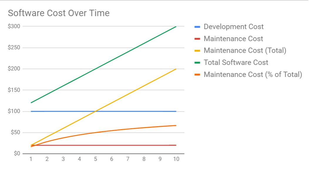 框架前端_前端框架有哪些_前端框架三大框架