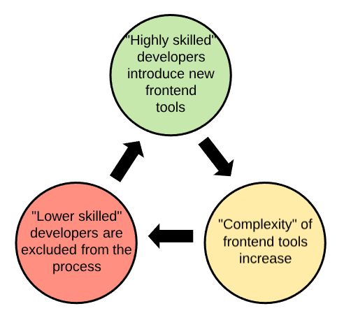 前端框架三大框架_前端框架有哪些_框架前端