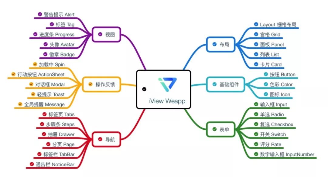 前端框架react_框架前端_前端框架有哪些
