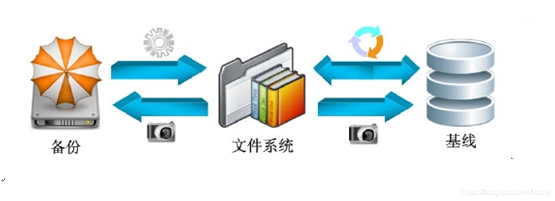 运维流程化管理的创新焦点_运维流程变革_it运维管理流程图