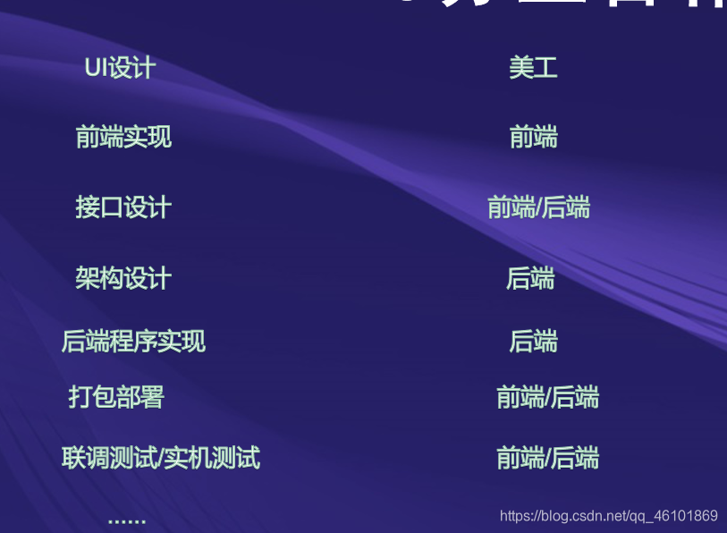 【实验室培训】大学生的Java后端开发学习之路（从App开发讲起）-JieYingAI捷鹰AI