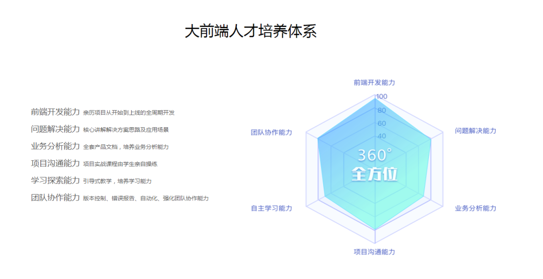 前端框架流行趋势_前端最流行框架_2024最流行的前端框架