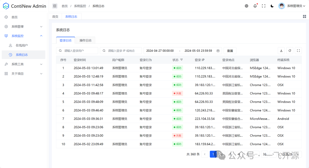 前端框架流行度_2024最流行的前端框架_前端框架流行趋势