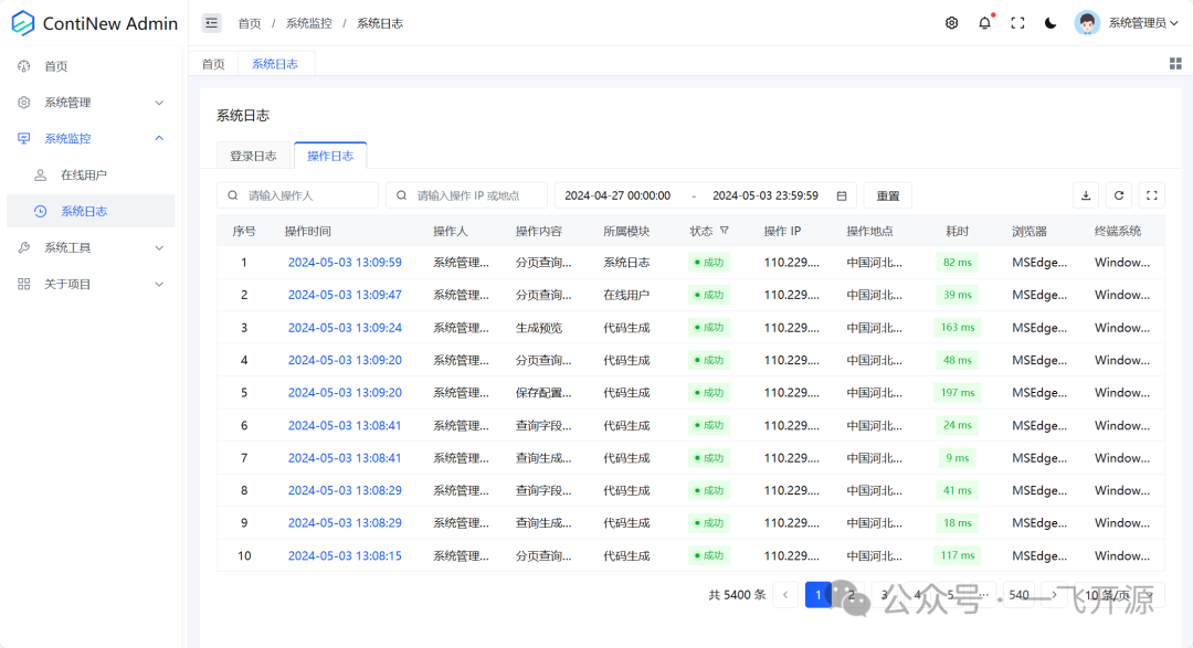 2024最流行的前端框架_前端框架流行度_前端框架流行趋势