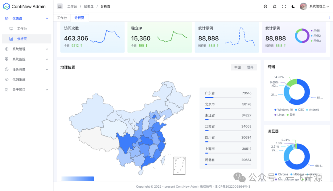 2024最流行的前端框架_前端框架流行度_前端框架流行趋势