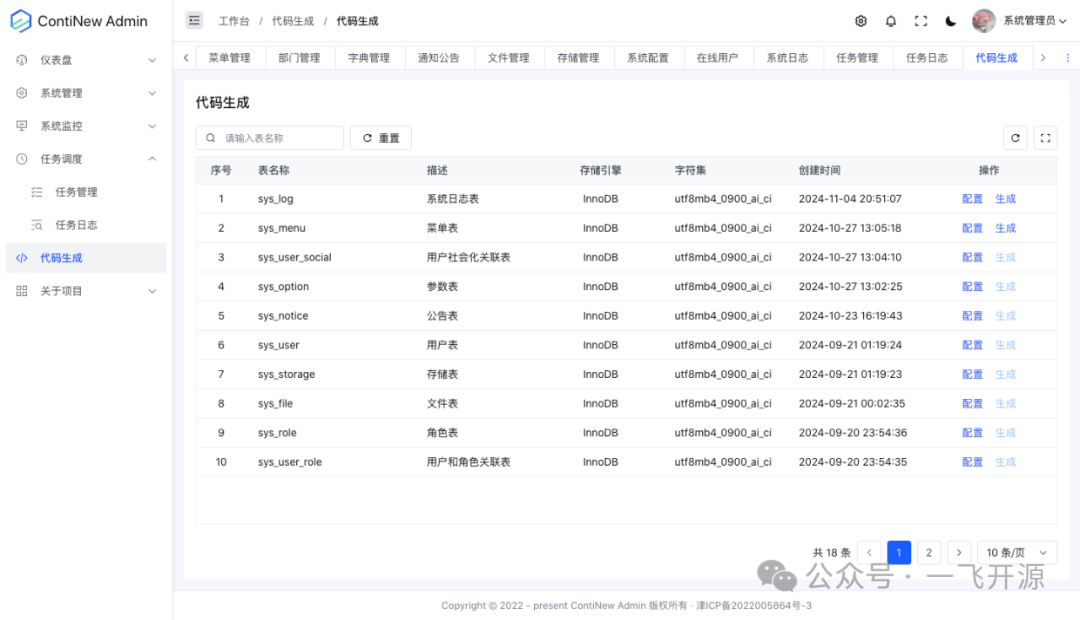 2024最流行的前端框架_前端框架流行趋势_前端框架流行度