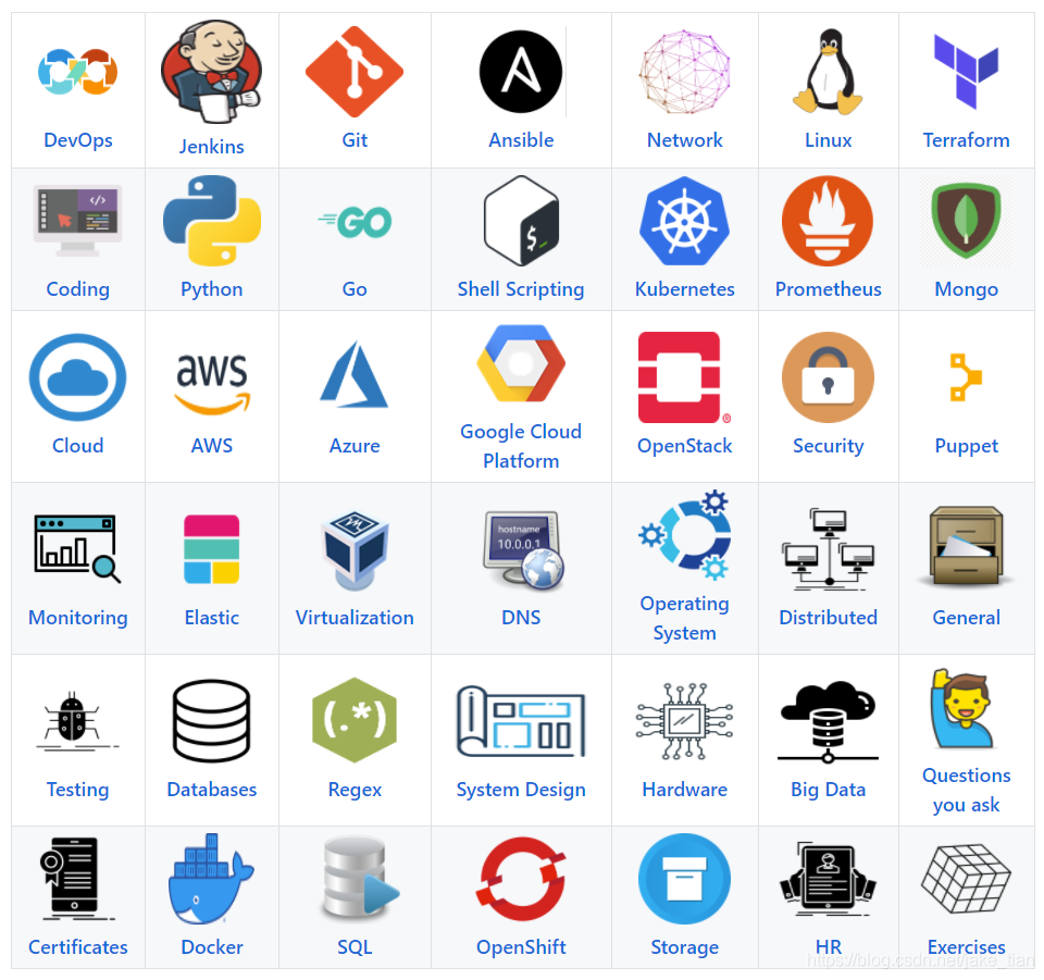 1250 个运维工程师面试问题，看这个开源项目就够了！-JieYingAI捷鹰AI