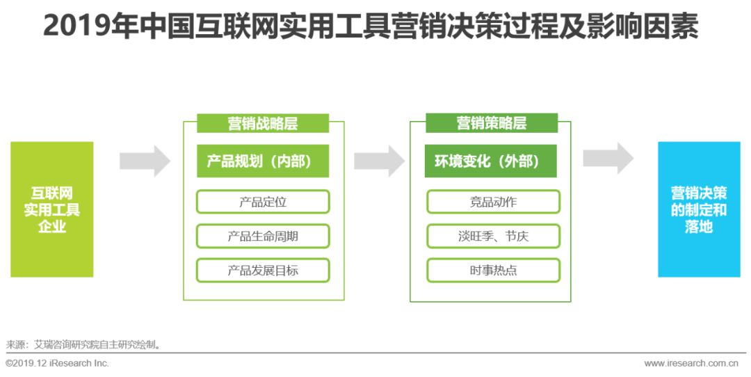营销软件网址_网站营销软件_营销网站软件下载