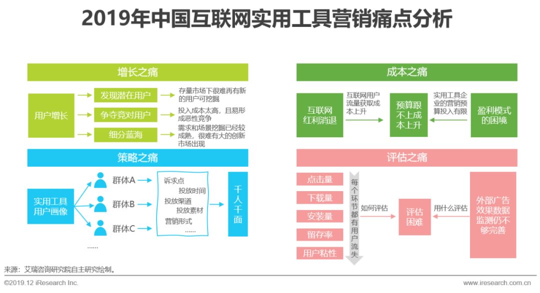 网站营销软件_营销软件网址_营销网站软件下载