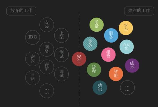 云计算运维1+x_云计算运维主要干什么_云计算运维管理