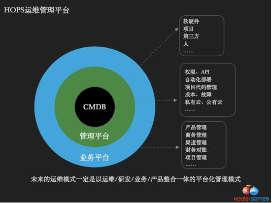 云计算运维管理_云计算运维主要干什么_云计算运维1+x