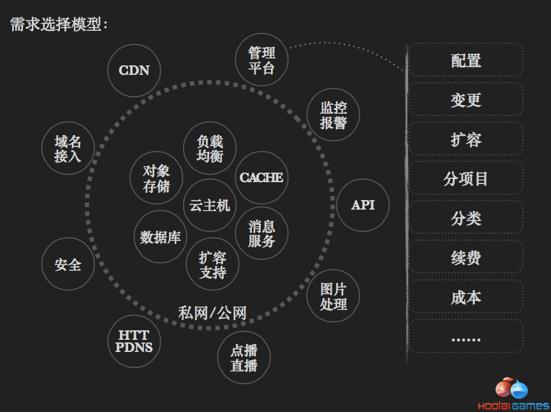 云计算运维主要干什么_云计算运维管理_云计算运维1+x