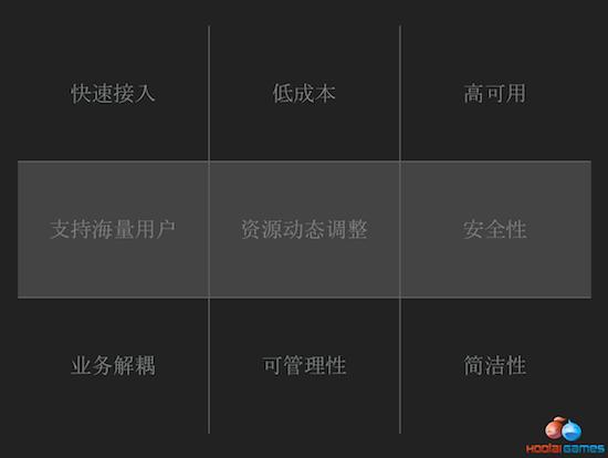 云计算运维1+x_云计算运维管理_云计算运维主要干什么