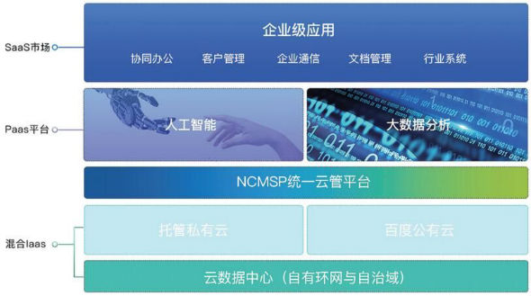 云计算运维工作内容_云计算运维1+x_云计算运维管理