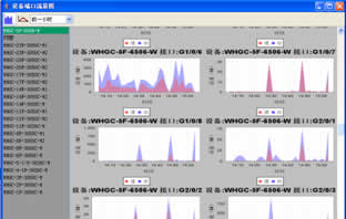 网络运维管理平台_运维服务管理平台_运维管理平台功能