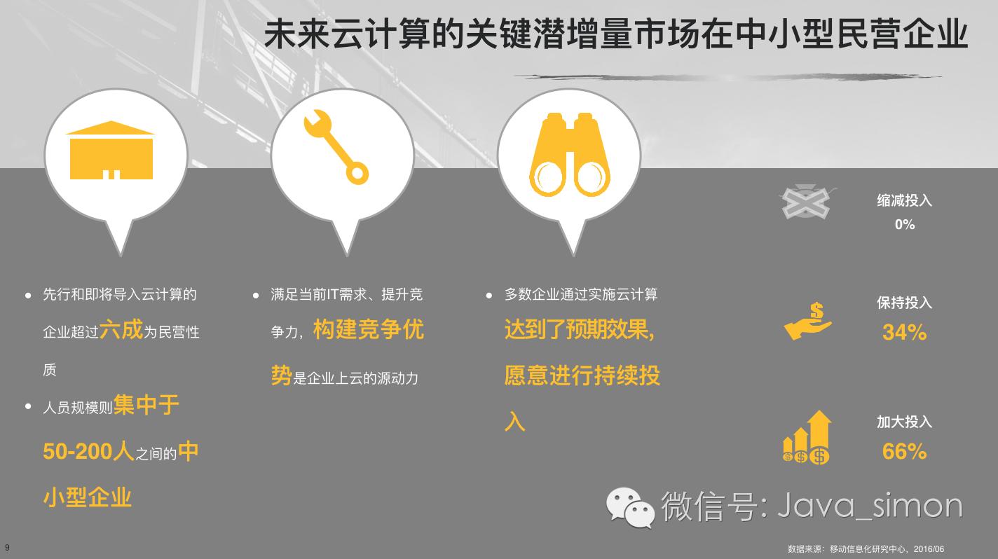 云计算运维主要干什么_云计算运维工作内容_云计算运维管理