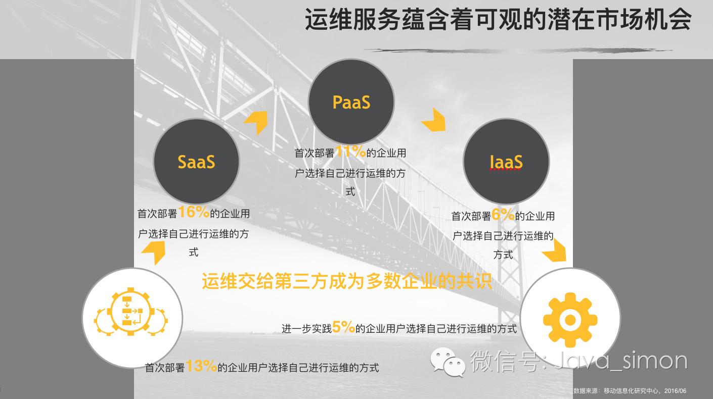 云计算运维主要干什么_云计算运维工作内容_云计算运维管理